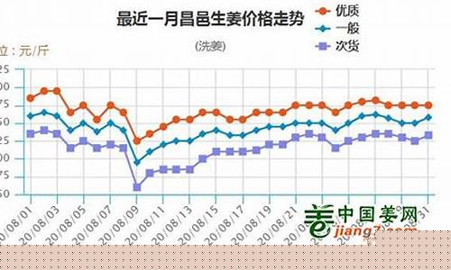 直播大姜期货行情趋势分析(大姜期货交易平台)_https://www.hhem8.com_上交所_第1张
