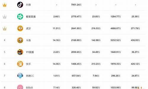 汇金原油直播排行榜(汇金直播间黄金原油直播)_https://www.hhem8.com_科创板_第1张