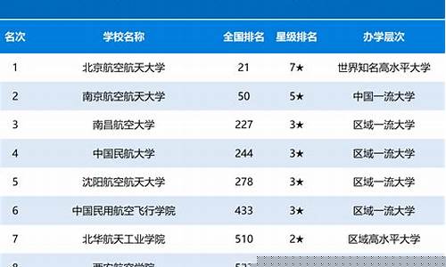 国内航空学校排名前十(国内知名航空学校)_https://www.hhem8.com_创业板_第1张