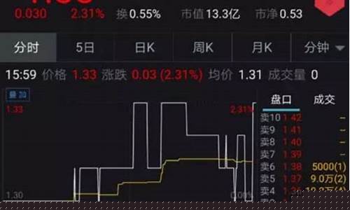 股指期货实务直播(股指期货直播室)_https://www.hhem8.com_科创板_第1张