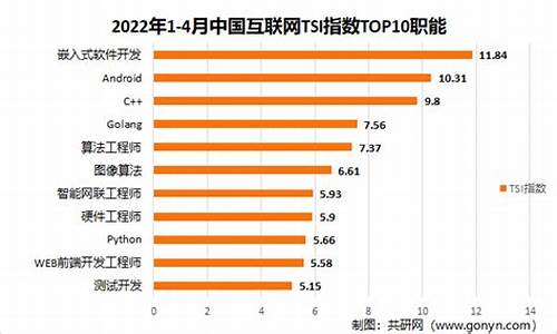 互联网行业指数(互联网行业哪个最赚钱)_https://www.hhem8.com_科创板_第1张