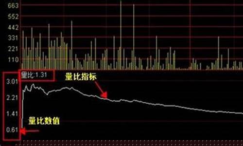 为什么量比大于3最好(量比过大什么情况)_https://www.hhem8.com_科创板_第1张