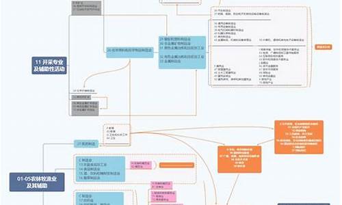 国民经济行业分类2011(国民经济行业分类2011转为2002)_https://www.hhem8.com_深交所_第1张