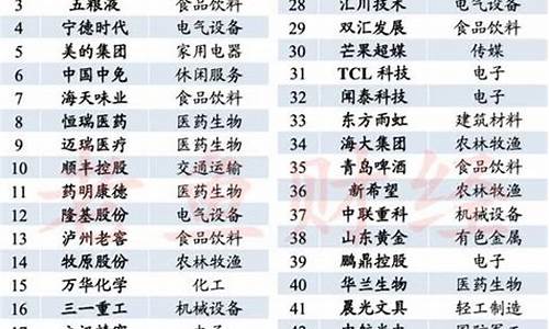 a股优质股票名单最新公布(a股优质股票大全)_https://www.hhem8.com_上交所_第1张