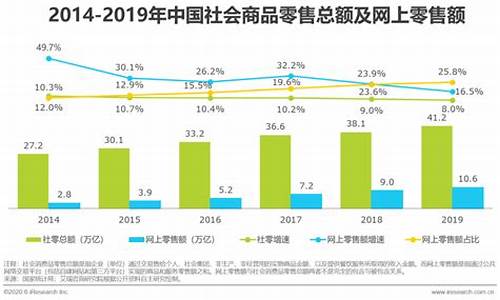 现代零售业的未来趋势(零售行业的未来)_https://www.hhem8.com_深交所_第1张