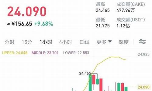 每天推荐股票(每日推荐股票)_https://www.hhem8.com_科创板_第1张