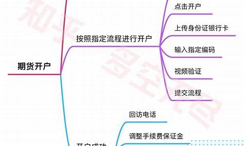 期货开户条件(广发期货开户条件)_https://www.hhem8.com_创业板_第1张