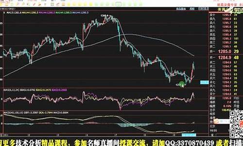 期货买卖直播教学(期货怎么做直播)_https://www.hhem8.com_创业板_第1张