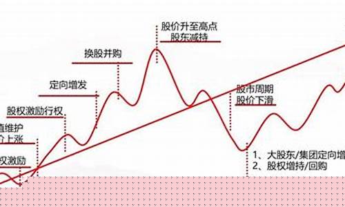总市值和总股本的关系(总股本和总市值是一个意思吗)_https://www.hhem8.com_北交所_第1张