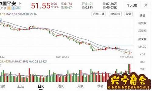 中国平安股票行情股吧(中国平安股票行情股吧同花顺)_https://www.hhem8.com_上交所_第1张
