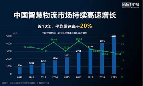 物流行业现状与前景(物流行业现状与前景的调研)_https://www.hhem8.com_上交所_第1张