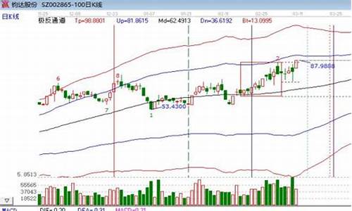 流通股和流通值的关系(流通股与流通值之间的关系)_https://www.hhem8.com_科创板_第1张