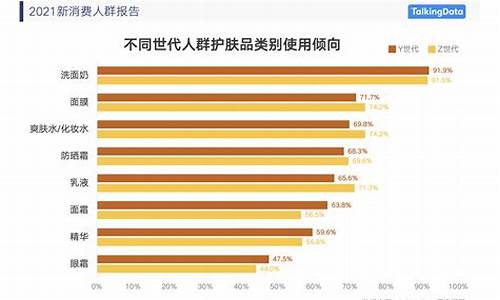 消费新时代的主要特点表现在哪里(新时代的消费观)_https://www.hhem8.com_创业板_第1张