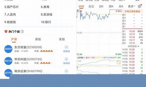 财经直播股票人气排名最新(财经直播平台推荐)_https://www.hhem8.com_科创板_第1张