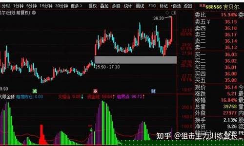 德指期货直播推荐股票(德指期货直播推荐股票是真的吗)_https://www.hhem8.com_科创板_第1张