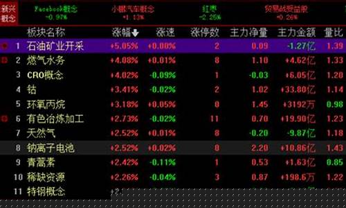 关注股票涨价概念是什么(中药材涨价概念股票有哪些)_https://www.hhem8.com_创业板_第1张