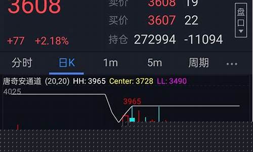 沥青期货直播实盘(期货沥青2205)_https://www.hhem8.com_北交所_第1张