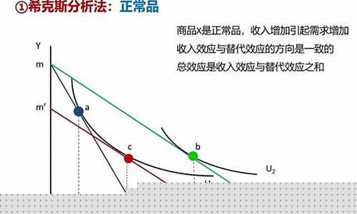 正常商品价格上升会导致什么(正常商品价格上升会导致什么后果)_https://www.hhem8.com_深交所_第1张
