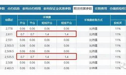 焦炭1905期货直播(焦炭2019期货)_https://www.hhem8.com_深交所_第1张