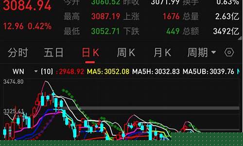 每日股价在哪里查询(每日股价在哪里查询交易)_https://www.hhem8.com_科创板_第1张