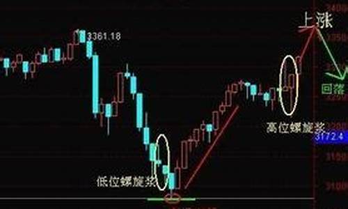 怎么知道股票是游资还是庄家(怎么看股票是游资还是机构)_https://www.hhem8.com_科创板_第1张