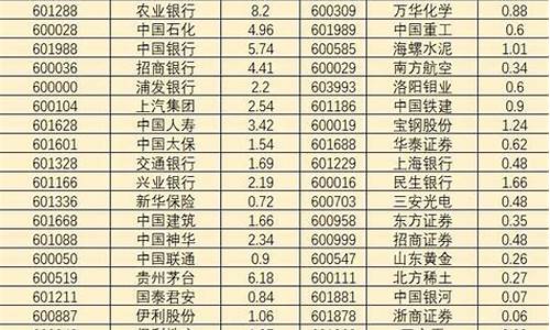 最新上证50成分股权重排名(2021上证50成分股有哪些)_https://www.hhem8.com_上交所_第1张