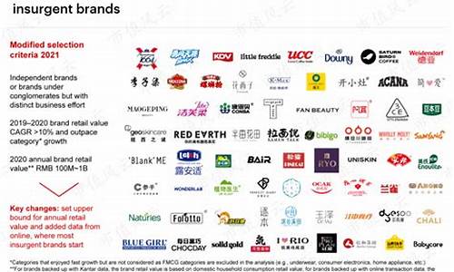 2023各个行业的消费情况如何(2023各个行业的消费情况如何表述)_https://www.hhem8.com_科创板_第1张