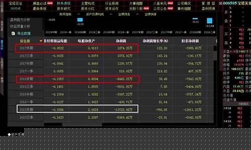 本周股市行情最新消息分析(本周股票市场行情)_https://www.hhem8.com_深交所_第1张