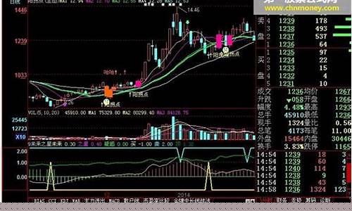 胜算期货直播室(胜算期货直播室在线观看)_https://www.hhem8.com_上交所_第1张