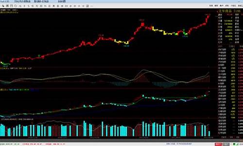 文华商品指数实时行情(文华商品指数官网)_https://www.hhem8.com_北交所_第1张