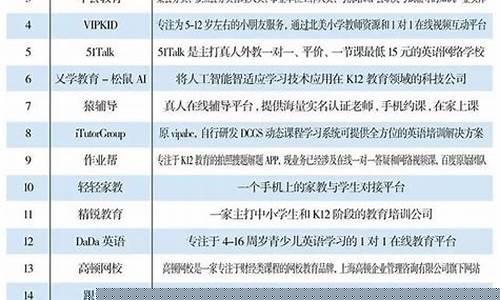 教育培训机构排名(唐山教育培训机构排名)_https://www.hhem8.com_科创板_第1张