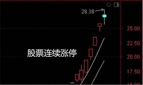 什么叫股票涨停(什么叫股票涨停和跌停)_https://www.hhem8.com_深交所_第1张