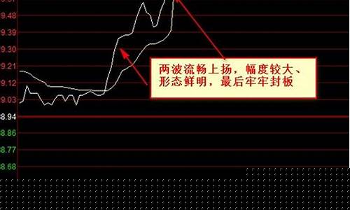 涨停板的位置与性质(涨停板的几种形态)_https://www.hhem8.com_上交所_第1张
