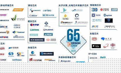 我国芯片制造企业排名(中国芯片制造企业排行)_https://www.hhem8.com_科创板_第1张