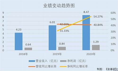 对航天宏图的薪资待遇(航天宏图加班多吗)_https://www.hhem8.com_北交所_第1张