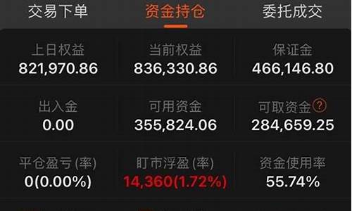 期货直播间股指期货实时走势(股指期货直播室)_https://www.hhem8.com_创业板_第1张