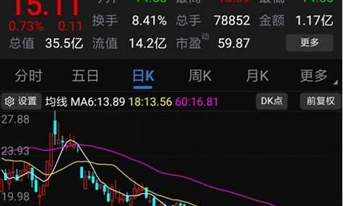 怎么玩股票新手入门(新手200元可以炒股吗)_https://www.hhem8.com_科创板_第1张