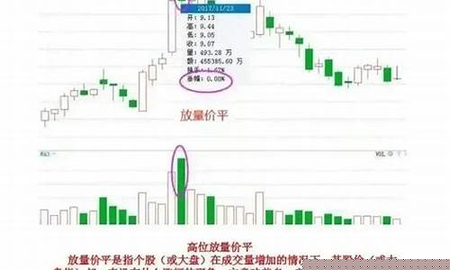 炒股卖点秘籍(股票卖点用什么指标好)_https://www.hhem8.com_深交所_第1张