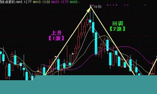 牛仔网波浪股市直播室(牛仔网股市直播间)_https://www.hhem8.com_科创板_第1张