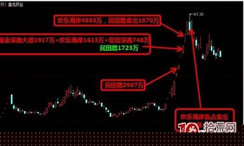 欢乐海岸股市直播(欢乐海岸大宗交易)_https://www.hhem8.com_深交所_第1张