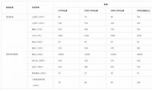 国外飞机托运收费标准(国外托运多少公斤免费)_https://www.hhem8.com_科创板_第1张