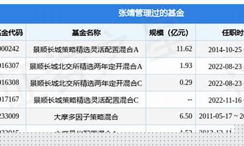 中小创的基金(中小创指数基金是指什么)_https://www.hhem8.com_创业板_第1张