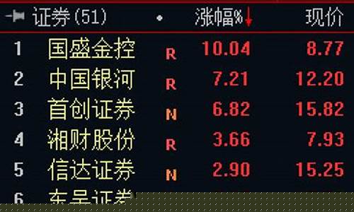 板板聊股市直播间财经大家谈(板板聊股市房间财经大家谈)_https://www.hhem8.com_科创板_第1张