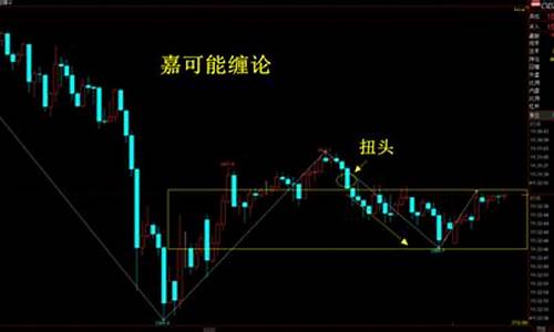 期货直播教学缠论(期货缠论交易技术)_https://www.hhem8.com_北交所_第1张
