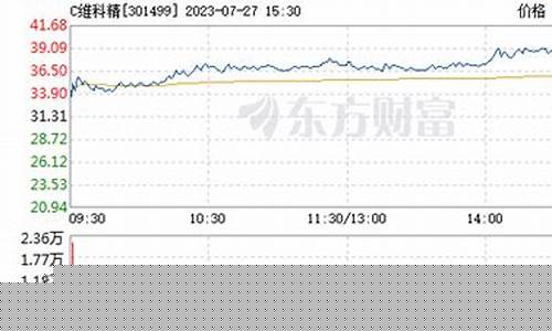 维科精密股票前景如何啊(维科集团上市了吗)_https://www.hhem8.com_深交所_第1张