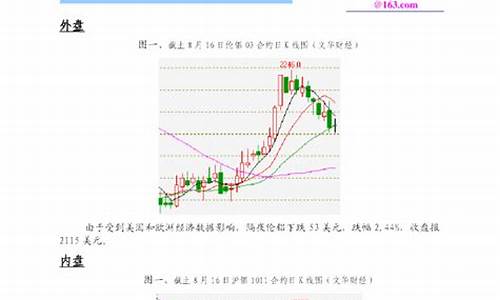 沪铝股市直播(股市沪铝)_https://www.hhem8.com_科创板_第1张