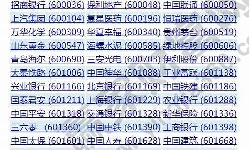 最新上证50样本股(上证50样本是如何选取的)_https://www.hhem8.com_科创板_第1张