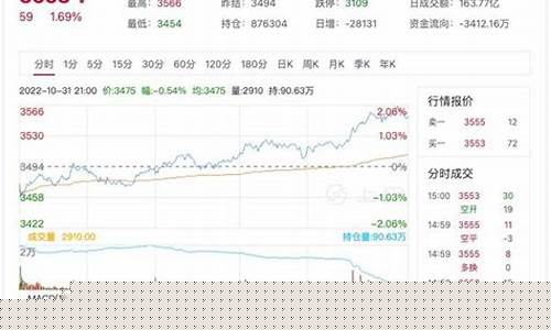 热卷期货走势分析直播(热卷期货行情分析)_https://www.hhem8.com_北交所_第1张