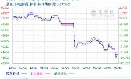 期货在线直播铜(期货铜直播喊单)_https://www.hhem8.com_科创板_第1张