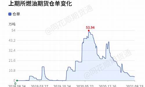 期货燃油1905喊单直播(期货燃油2019)_https://www.hhem8.com_创业板_第1张